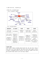 경영학원론 레포트-3