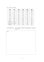 경영학원론 레포트-4