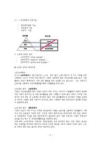 경영학원론 레포트-6
