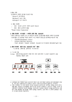 경영학원론 레포트-10