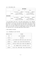 경영학원론 레포트-15