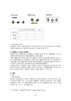 경영학원론 레포트-20
