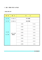 사업계획서(오피스텔)-4