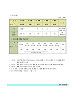 사업계획서(오피스텔)-6