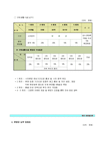사업계획서(오피스텔)-7