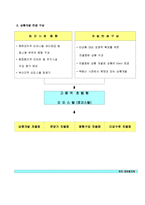 사업계획서(오피스텔)-10