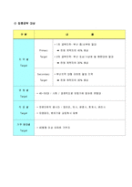사업계획서(오피스텔)-11