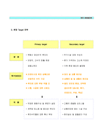 사업계획서(오피스텔)-12