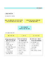 사업계획서(오피스텔)-13