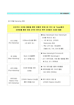 사업계획서(오피스텔)-15