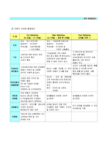 사업계획서(오피스텔)-16