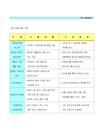 사업계획서(오피스텔)-17