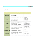 사업계획서(오피스텔)-19