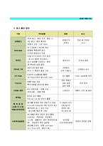 사업계획서(오피스텔)-20