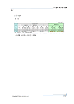 빌라재건축,빌라사업계획서,빌라재개발,빌라시행,빌라지분,빌라재건축시행,빌라-13