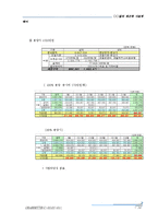 빌라재건축,빌라사업계획서,빌라재개발,빌라시행,빌라지분,빌라재건축시행,빌라-16