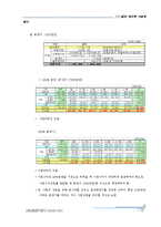 빌라재건축,빌라사업계획서,빌라재개발,빌라시행,빌라지분,빌라재건축시행,빌라-17