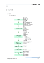 빌라재건축,빌라사업계획서,빌라재개발,빌라시행,빌라지분,빌라재건축시행,빌라-19