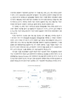 델 컴퓨터의 SCM성공전략-3