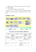 이마트의 SCM전략과 물류관리-5
