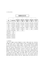 Hospitality 산업의 인사 관리에 대한 연구-13