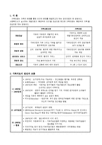 해결 중심 단기 가족치료-3