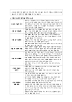 가족관계 레포트-12