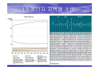 국제 에너지 수급현황 최종 발표-3