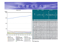 국제 에너지 수급현황 최종 발표-5