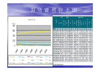 국제 에너지 수급현황 최종 발표-7