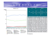 국제 에너지 수급현황 최종 발표-9