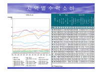 국제 에너지 수급현황 최종 발표-11