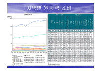 국제 에너지 수급현황 최종 발표-13