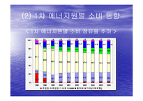 국제 에너지 수급현황 최종 발표-15