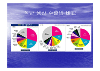 국제 에너지 수급현황 최종 발표-19