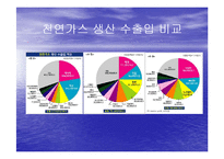 국제 에너지 수급현황 최종 발표-20