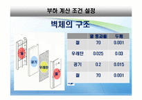 열교환기 설계(냉장고)-8
