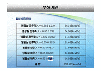 열교환기 설계(냉장고)-10