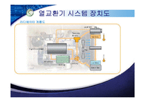 열교환기설계 1주차 발표(라디에이터)-7