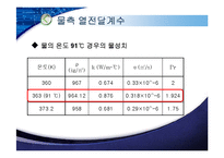 열교환기설계 2주차 발표(라디에이터)-7