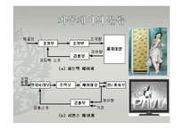 전기 시퀀스제어 발표-5