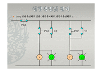 전기 시퀀스제어 발표-14