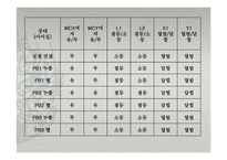 전기 시퀀스제어 발표-15