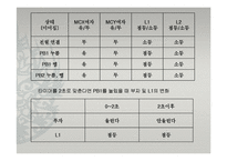 전기 시퀀스제어 발표-17