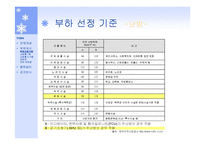 지역 냉난방 설계(쇼핑몰)-11