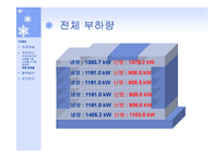 지역 냉난방 설계(쇼핑몰)-15