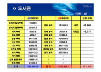 지역냉난방 2차 설계 발표(열병합발전)-11