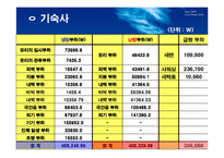 지역냉난방 2차 설계 발표(열병합발전)-12