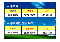 지역냉난방 2차 설계 발표(열병합발전)-13