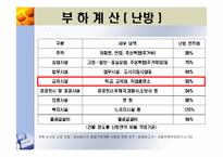 지역냉난방 발표(기숙사, 강의동)-6